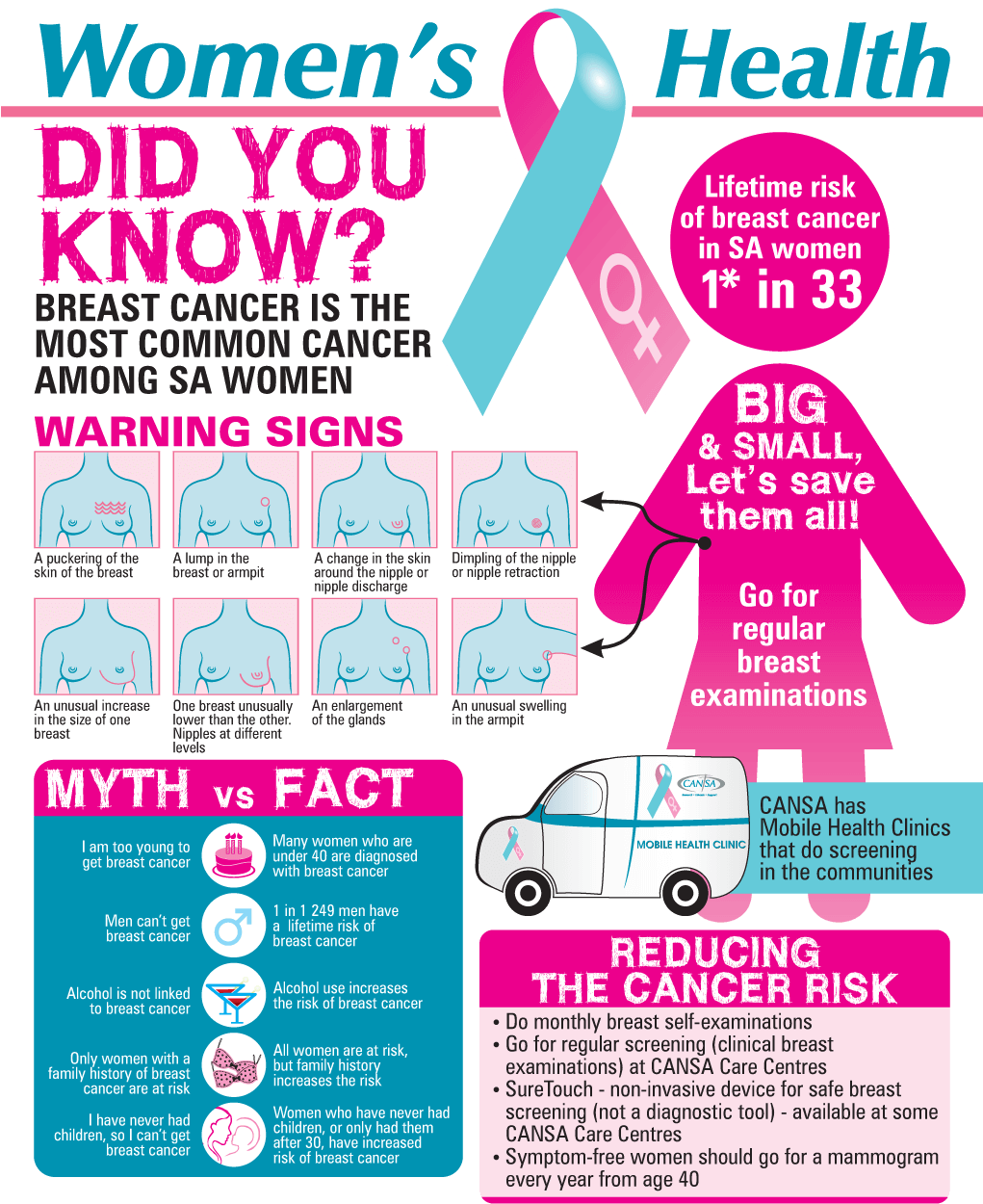 Womens Health Infographic Eng 2015 - October Breast Cancer Facts ...