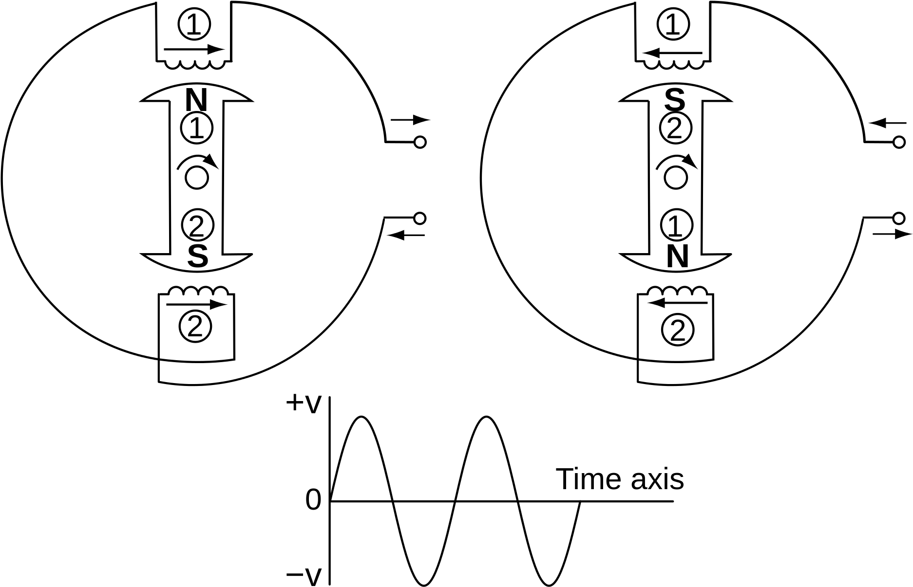 Single phase. Однофазный Генератор схема. Однофазные генераторы рисунок. Схема устройства трехфазного генератора. Схема трехфазного генератора с двумя полюсами.