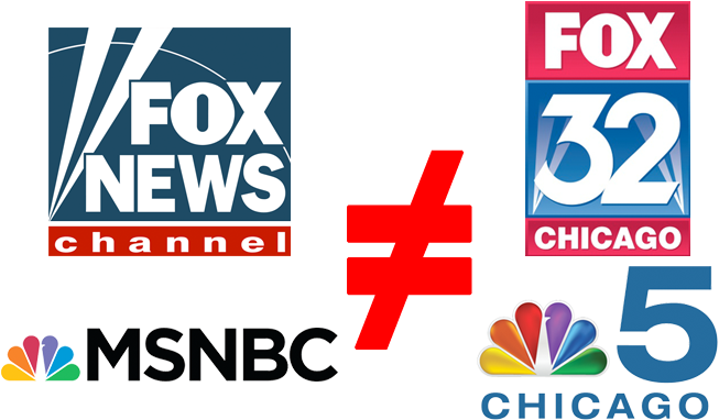 Cable News Networks And Their Local Broadcast Affiliates - Fox News ...