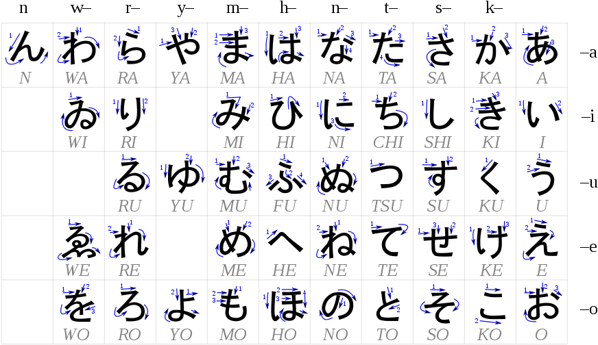 Table Hiragana - Svg - け Hiragana Clipart - Large Size Png Image - PikPng