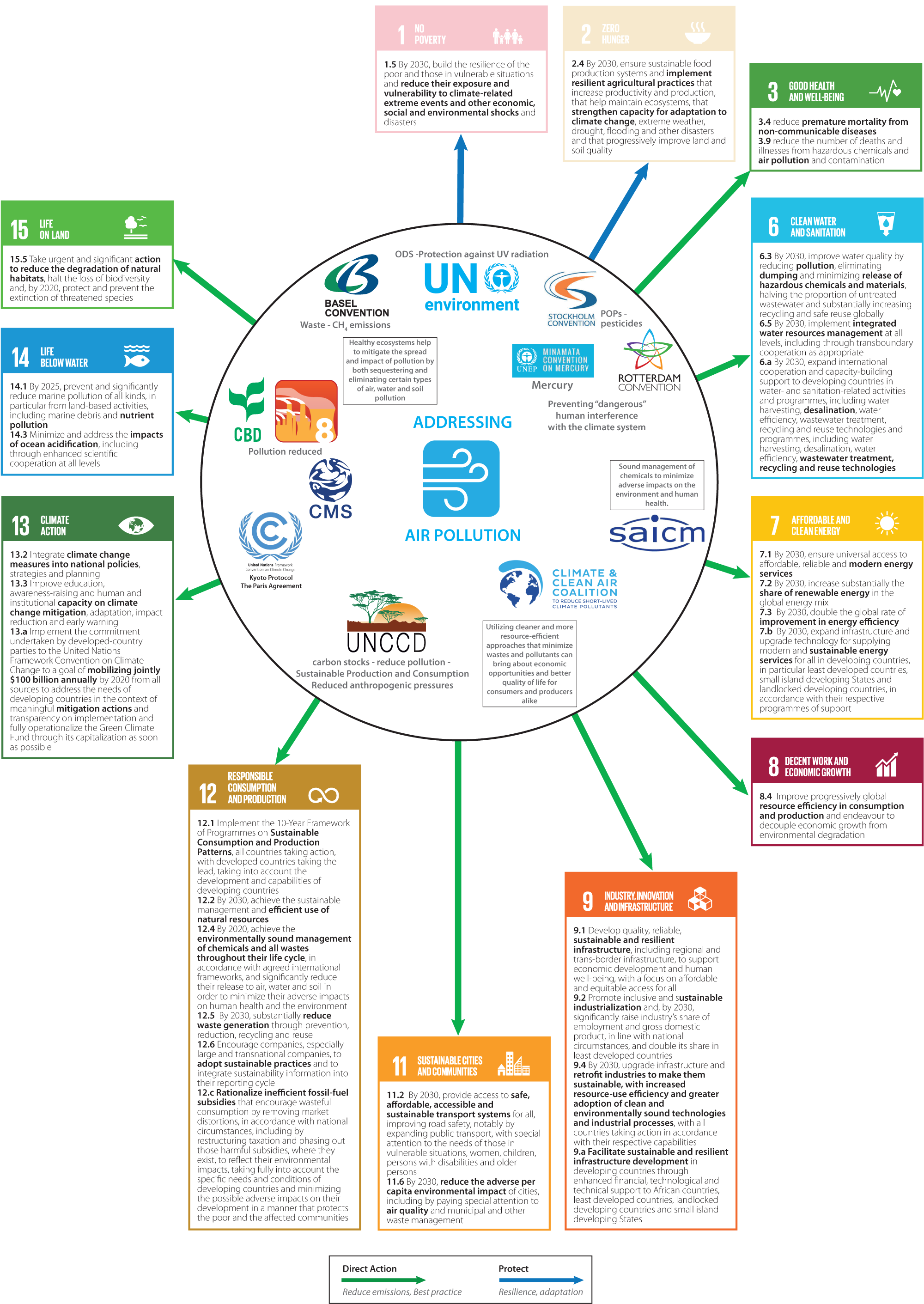 parent-directory-united-nations-convention-to-combat-desertification