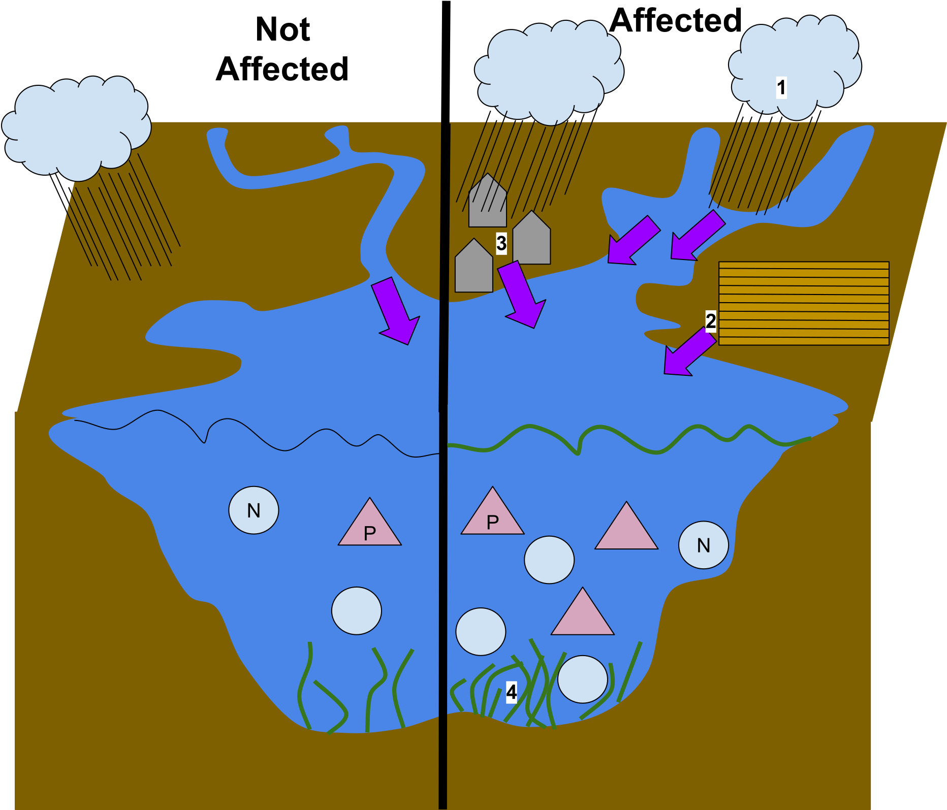 Open Nonpoint Source Pollution Transparent Clipart Large Size Png 