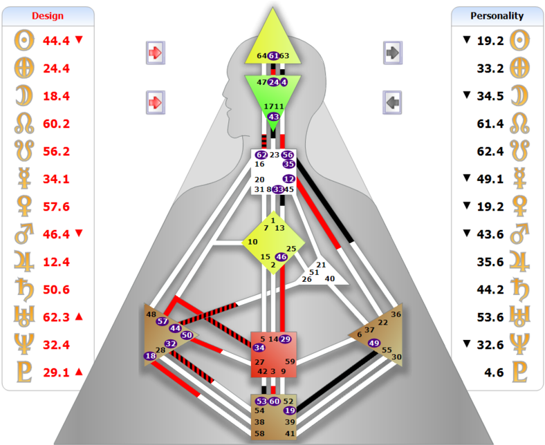 Richard Beaumont Human Design Chart , Png Download - Human Design ...