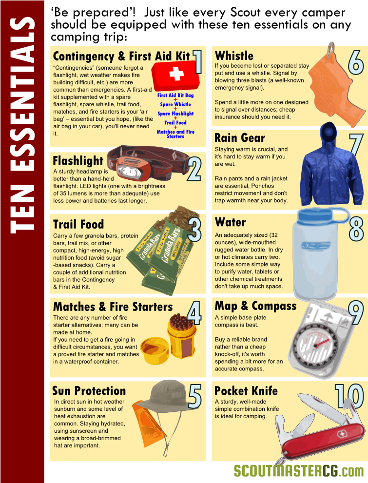 Ten Essentials - Must Bring In Camping Clipart - Large Size Png Image ...