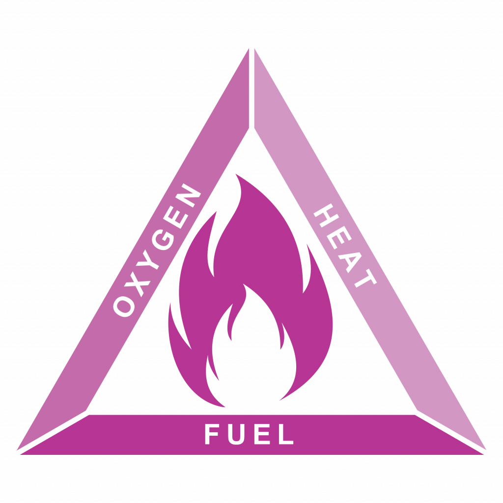 Download Ecotech Fire Safety Triangle Fire Triangle Clipart Png