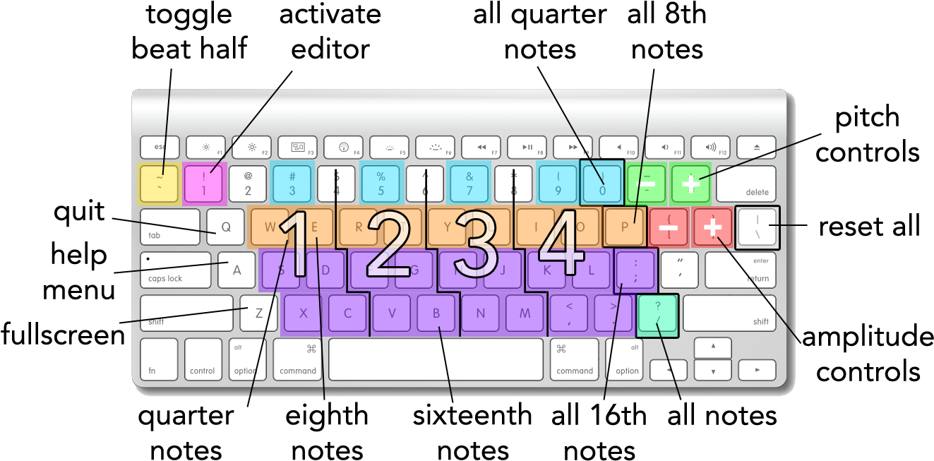 As Shown Above, There Are 4 Main Sections Of The Keyboard, - Toggle ...