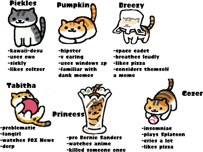 Tag Yourself Neko Atsume Tabbies - Neko Atsume Tag Yourself Clipart ...