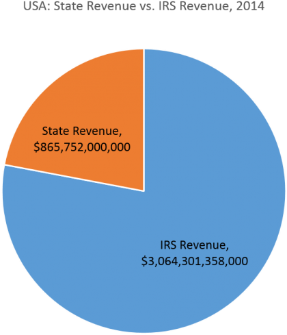 Revenue1 - Income Tax Bad Clipart - Large Size Png Image - PikPng