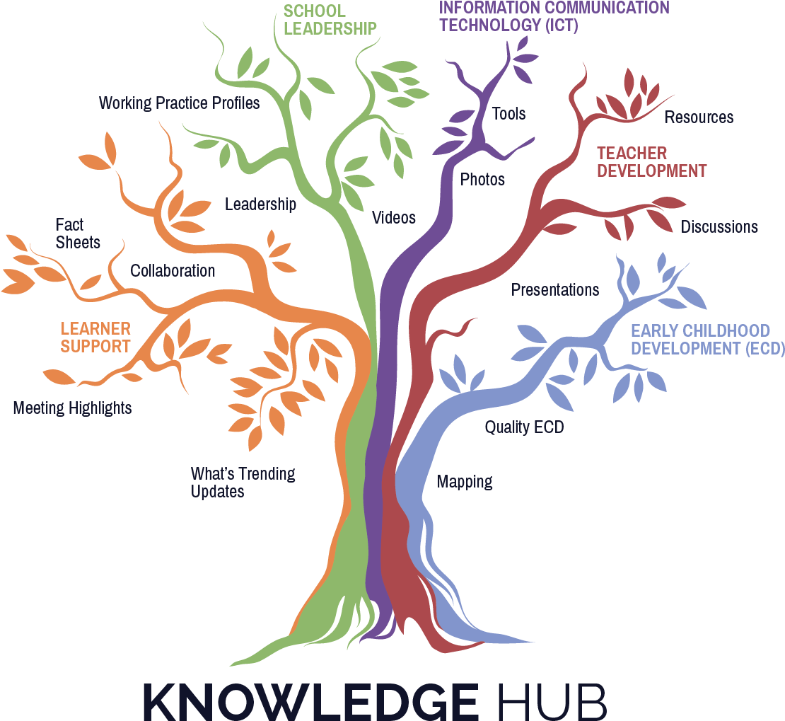 Knowledge Hub Lowres - Knowledge Hub Clipart - Large Size Png Image ...