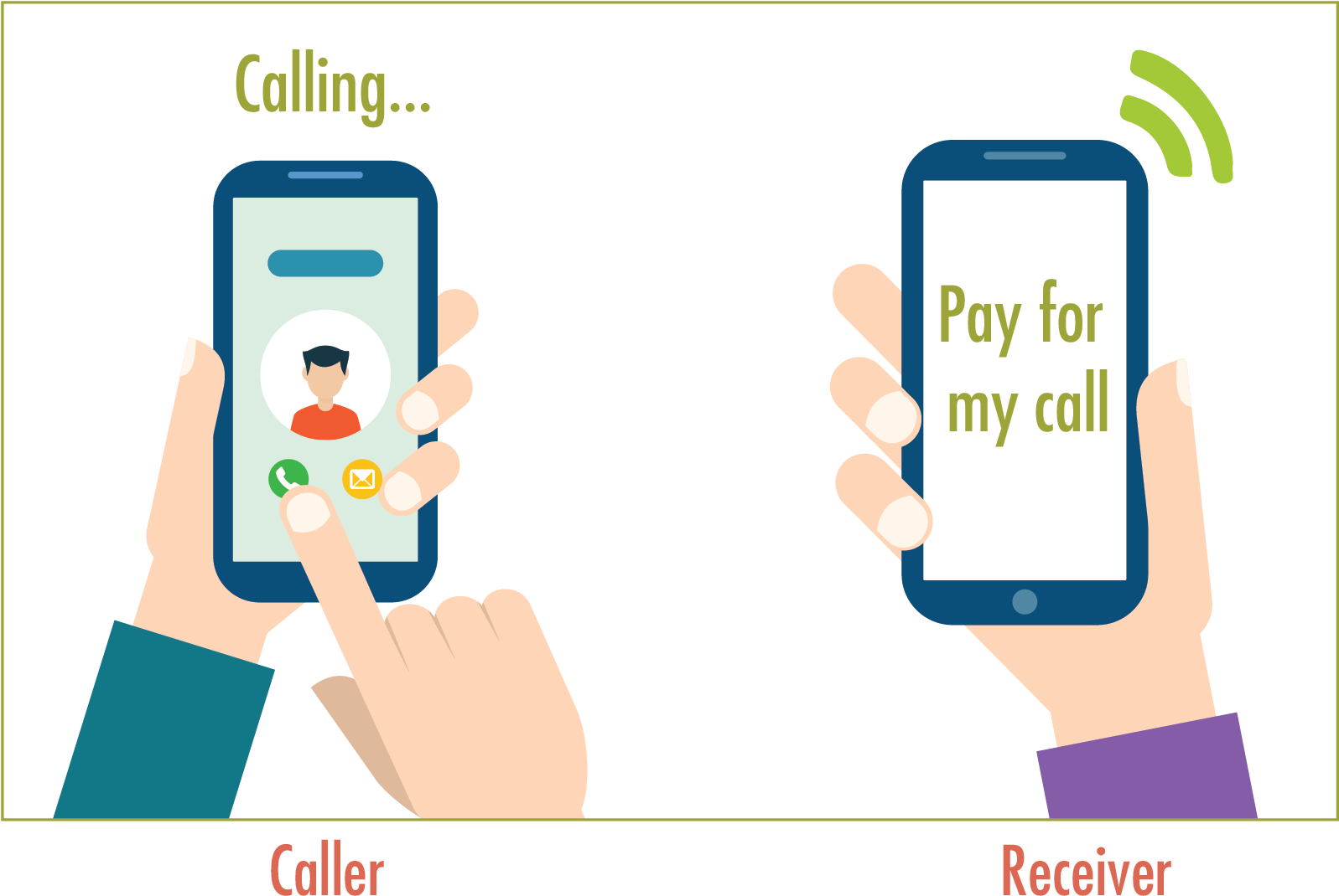 Collect Call Clipart - Large Size Png Image - Pikpng