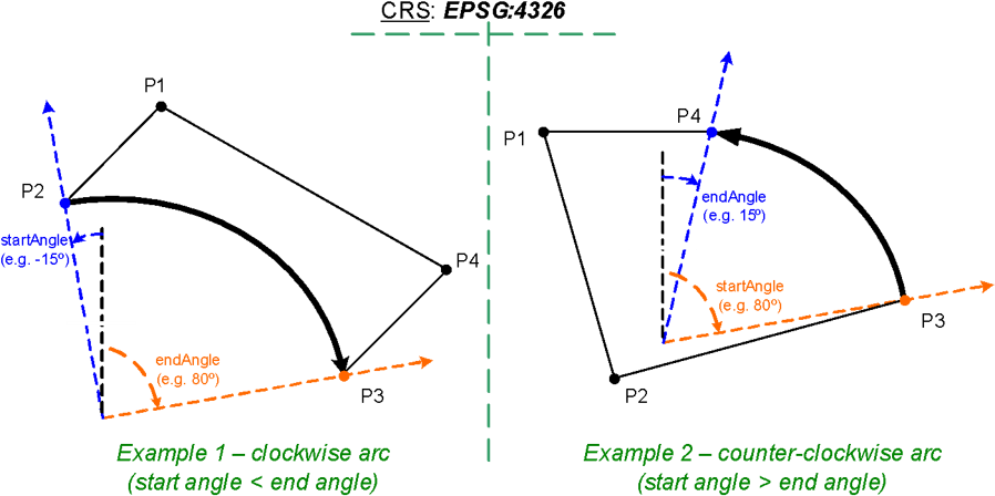 Arc перевод