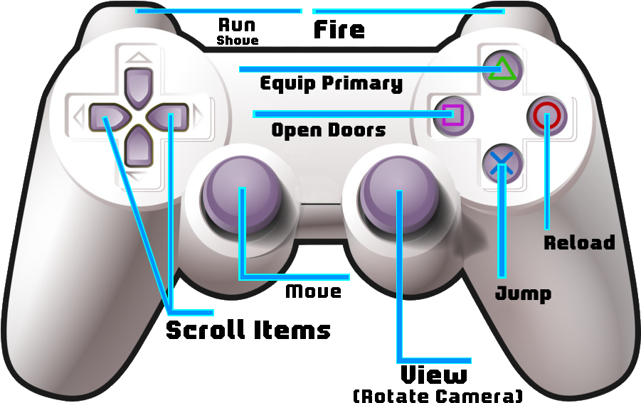 Ps3 Controller Using The Methods Below Clip Art Stick Game Png