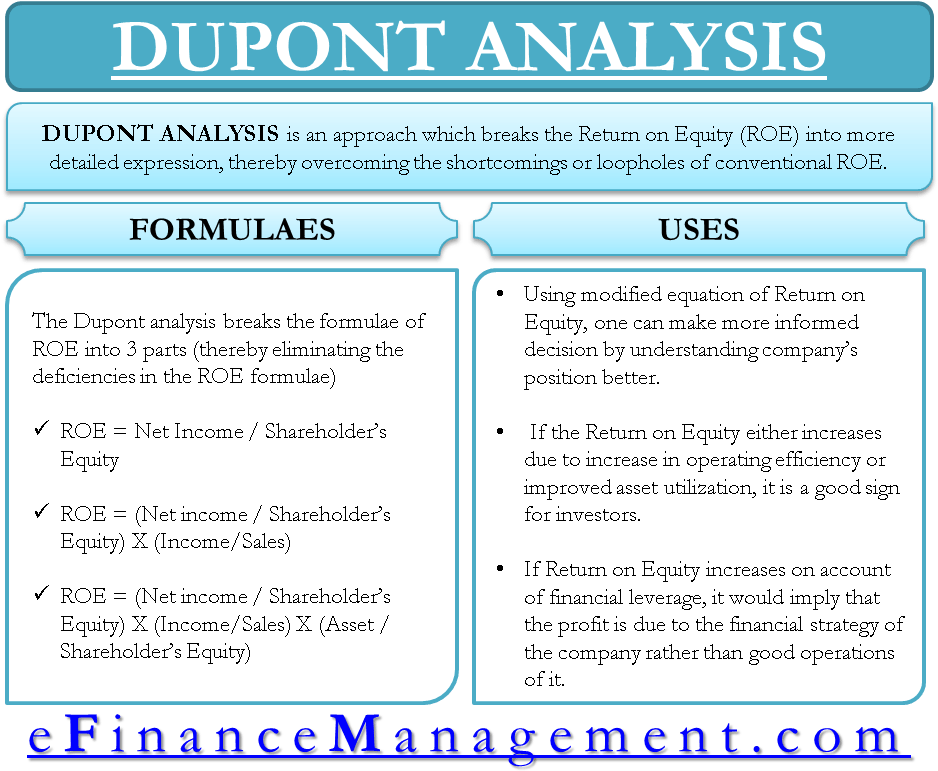 Formula Of Dupont Analysis - Cordontec Clipart - Large Size Png Image ...