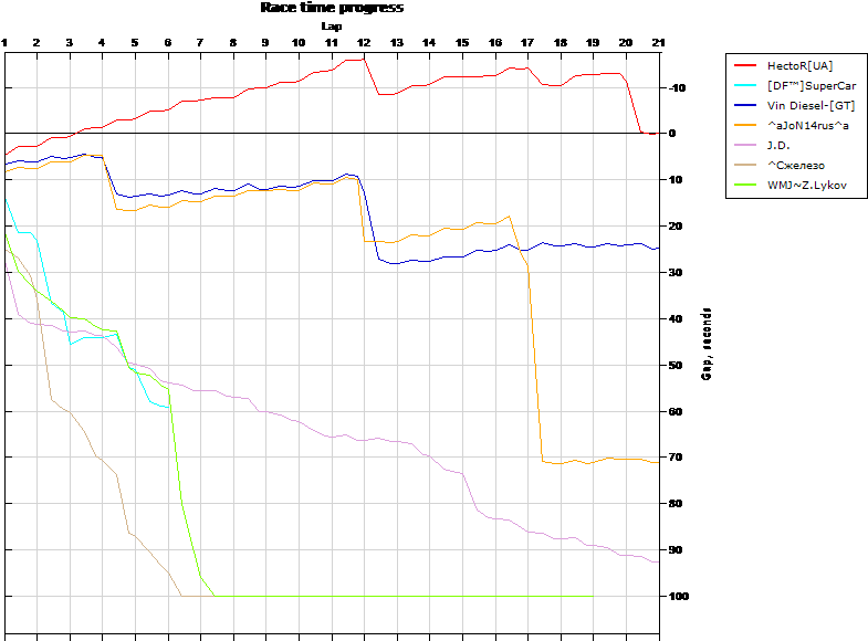 Race Progress Graph - Plot Clipart - Large Size Png Image - PikPng