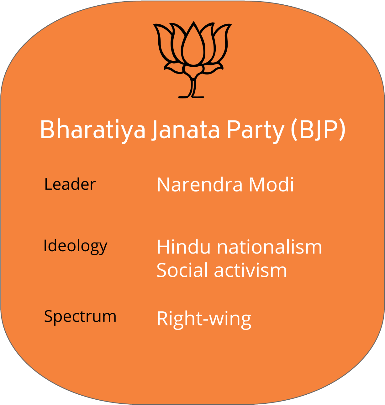 Bjp Party Graphic - Symbol Of Bjp Clipart - Large Size Png Image - PikPng