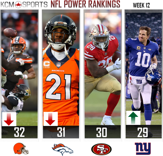 Nfl Power Rankings San Francisco 49ers Clipart Large Size Png Image