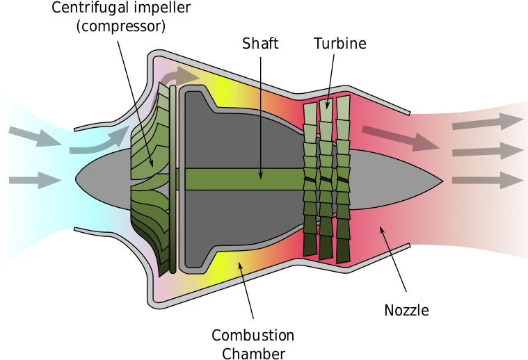 Centrifugal Turbine Engine - Simple Gas Turbine Engine Clipart - Large ...