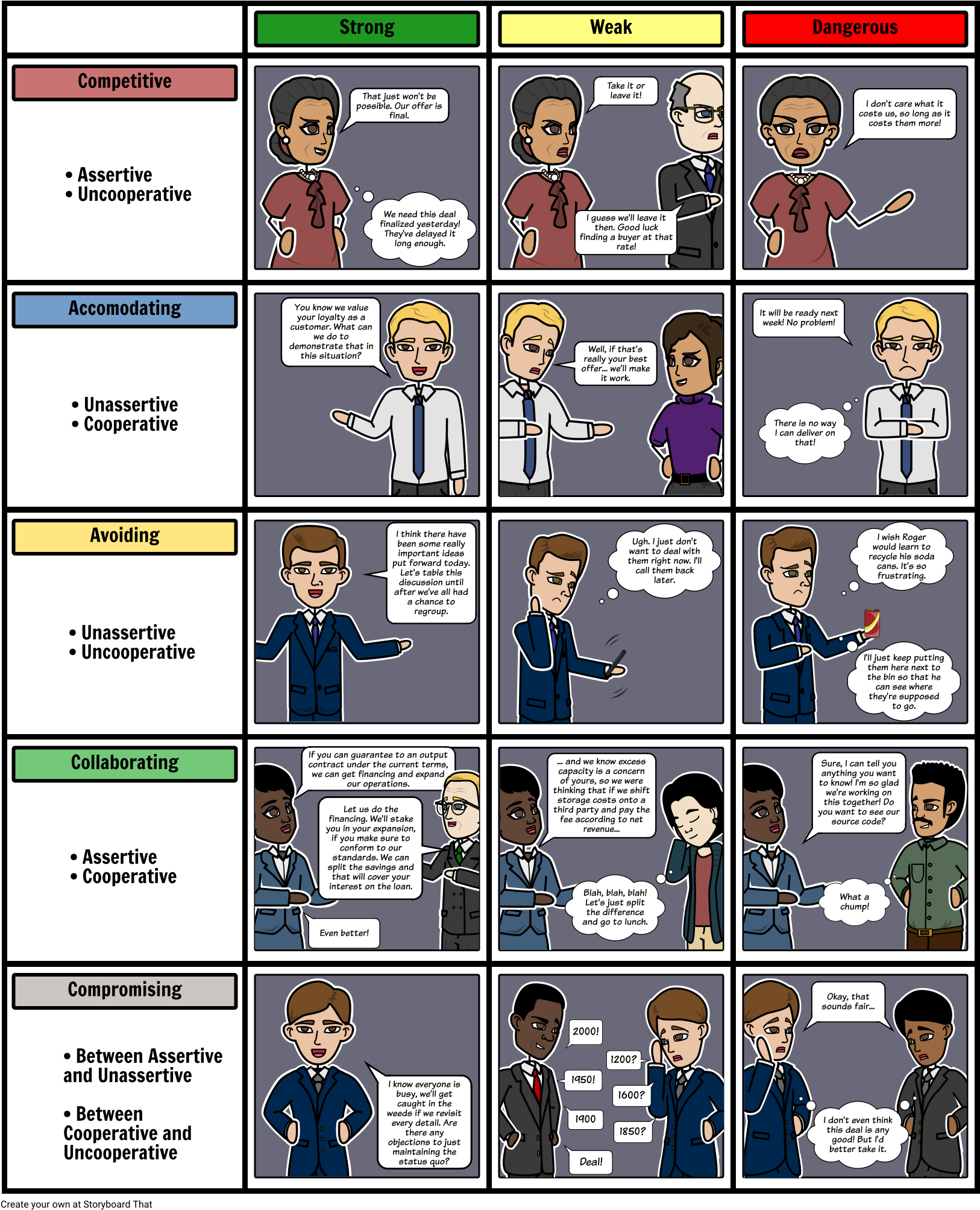 Negotiation Styles Chart - Cartoon Clipart (1647x2025), Png Download