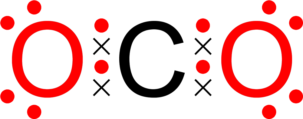 Carbon Dioxide Octet Dot Cross Colour Coded 2d - Octet Rule Definition ...