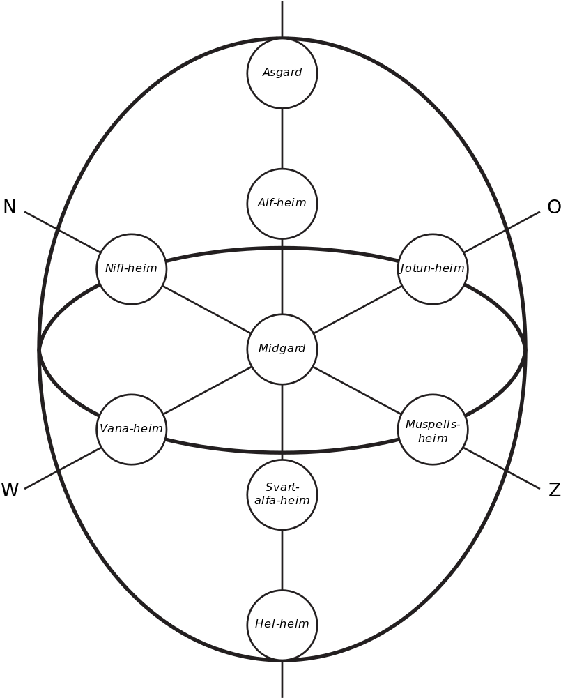 Nine Worlds Of Norse Mythology Runes - Runes For The Nine Realms ...