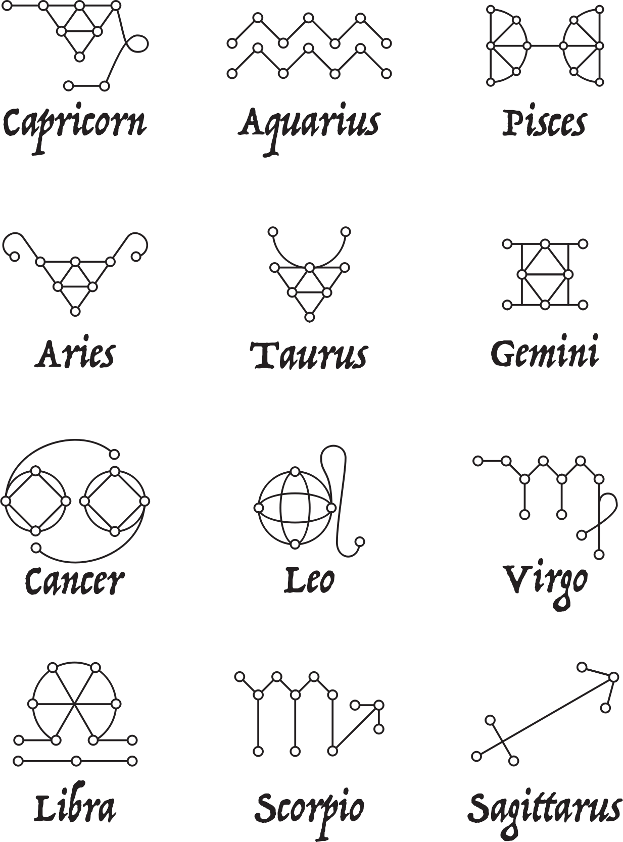 Zodiac Clipart Zodiac Symbol Zodiac Signs Line Art Png Download Large Size Png Image Pikpng