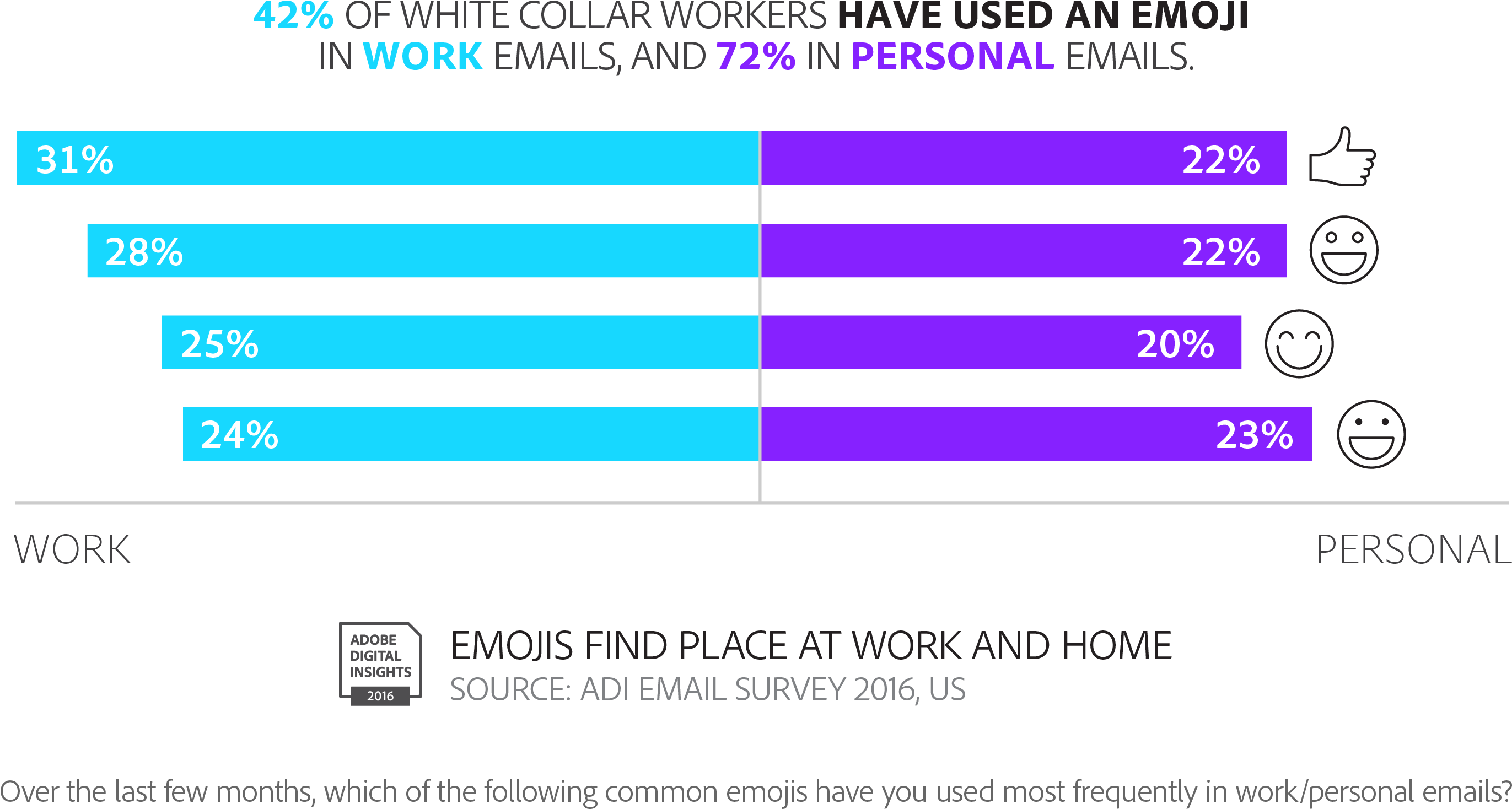 adi-email-report-us-7-using-work-email-for-personal-clipart-large