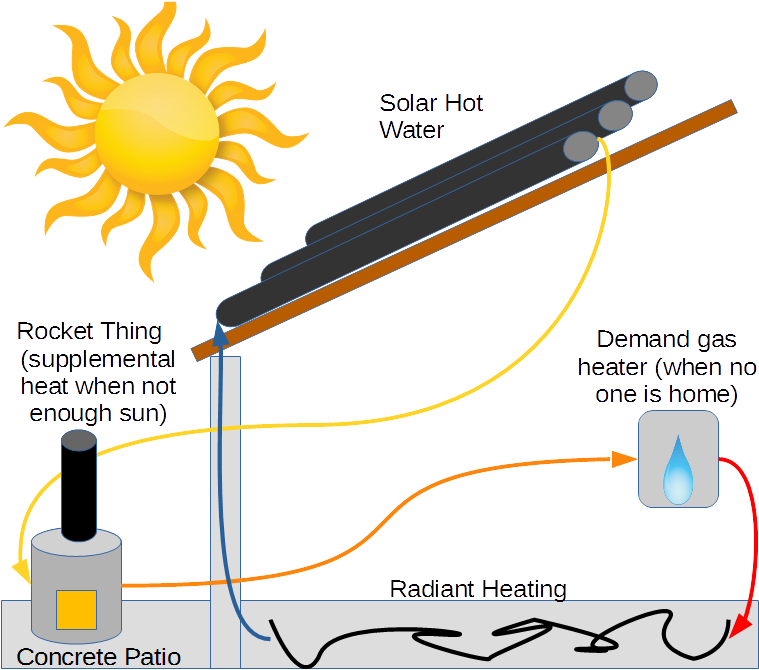 Diagram Clipart - Large Size Png Image - PikPng