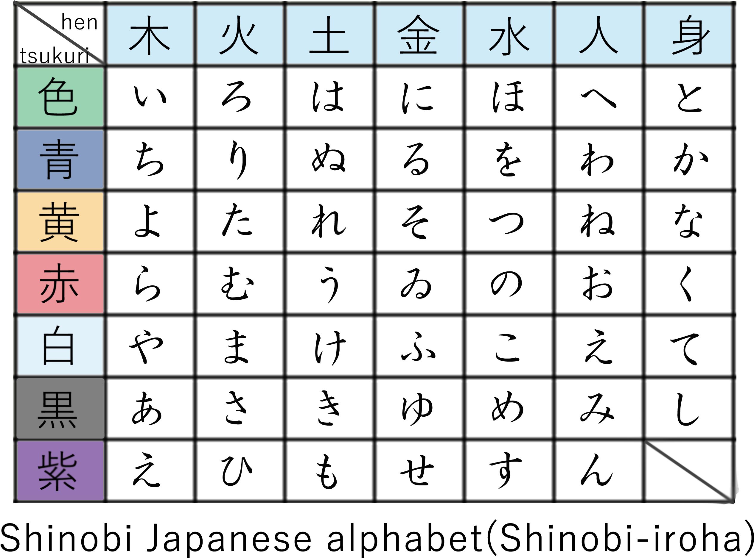 Фото японского алфавита