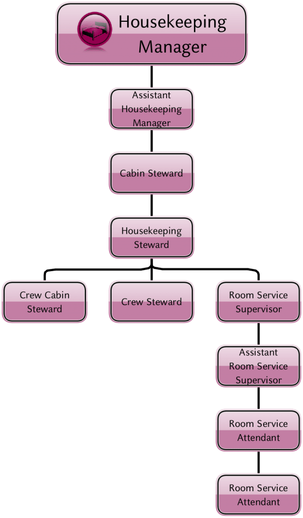 download-career-path-housekeeping-cabin-steward-job-description