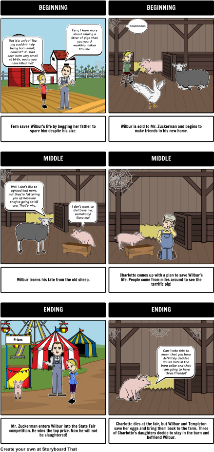 Here Is A Summary Of Charlotte's Web By E - Külkedisi Masalı Özeti Kısa ...