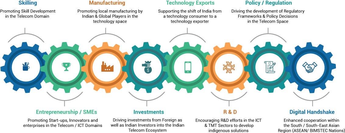 Objectives Of The Imc Platform - Infographic Clipart - Large Size Png ...