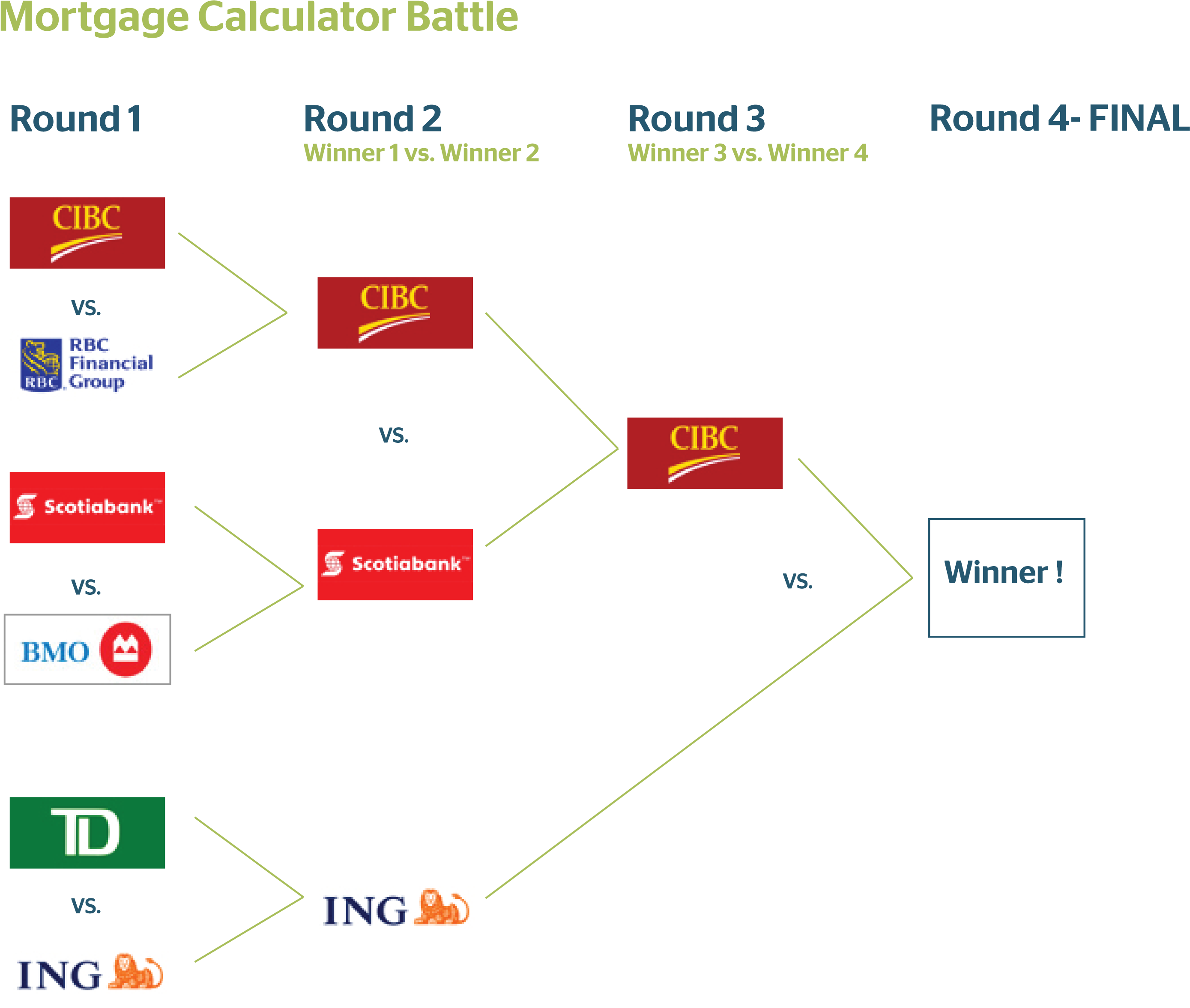 bmo vs rbc