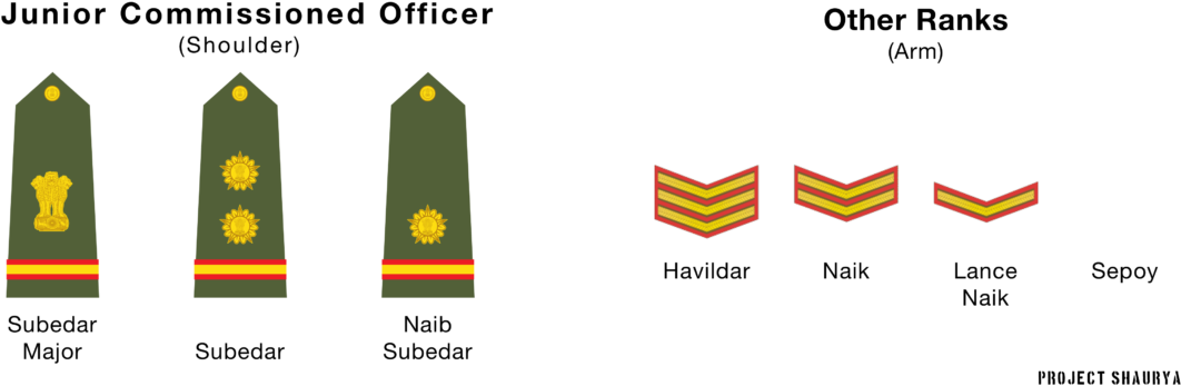 Other Ranks - Subedar Rank In Army Clipart - Large Size Png Image - PikPng