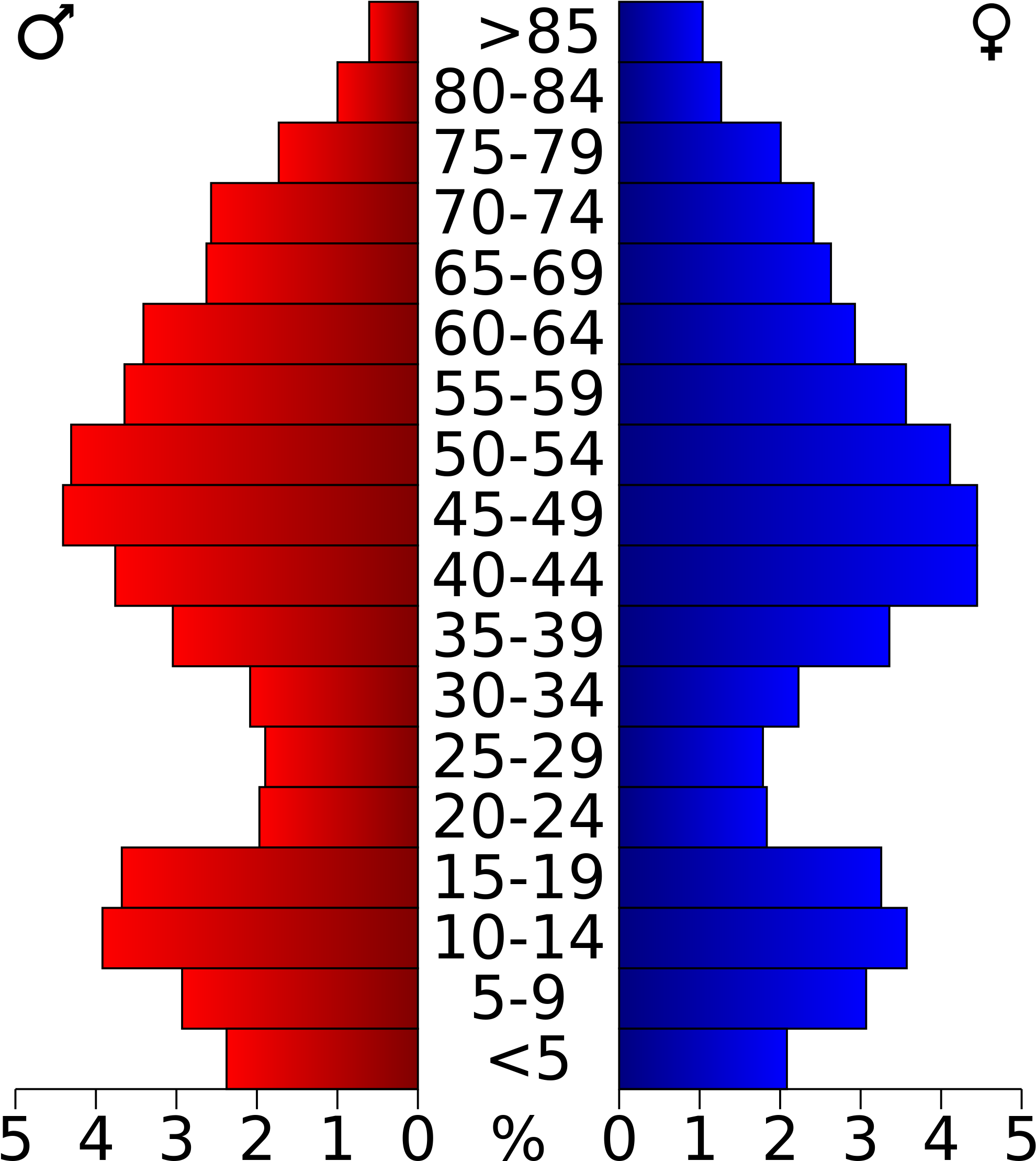 Population Pyramid Of Palm Beach County , Png Download Population