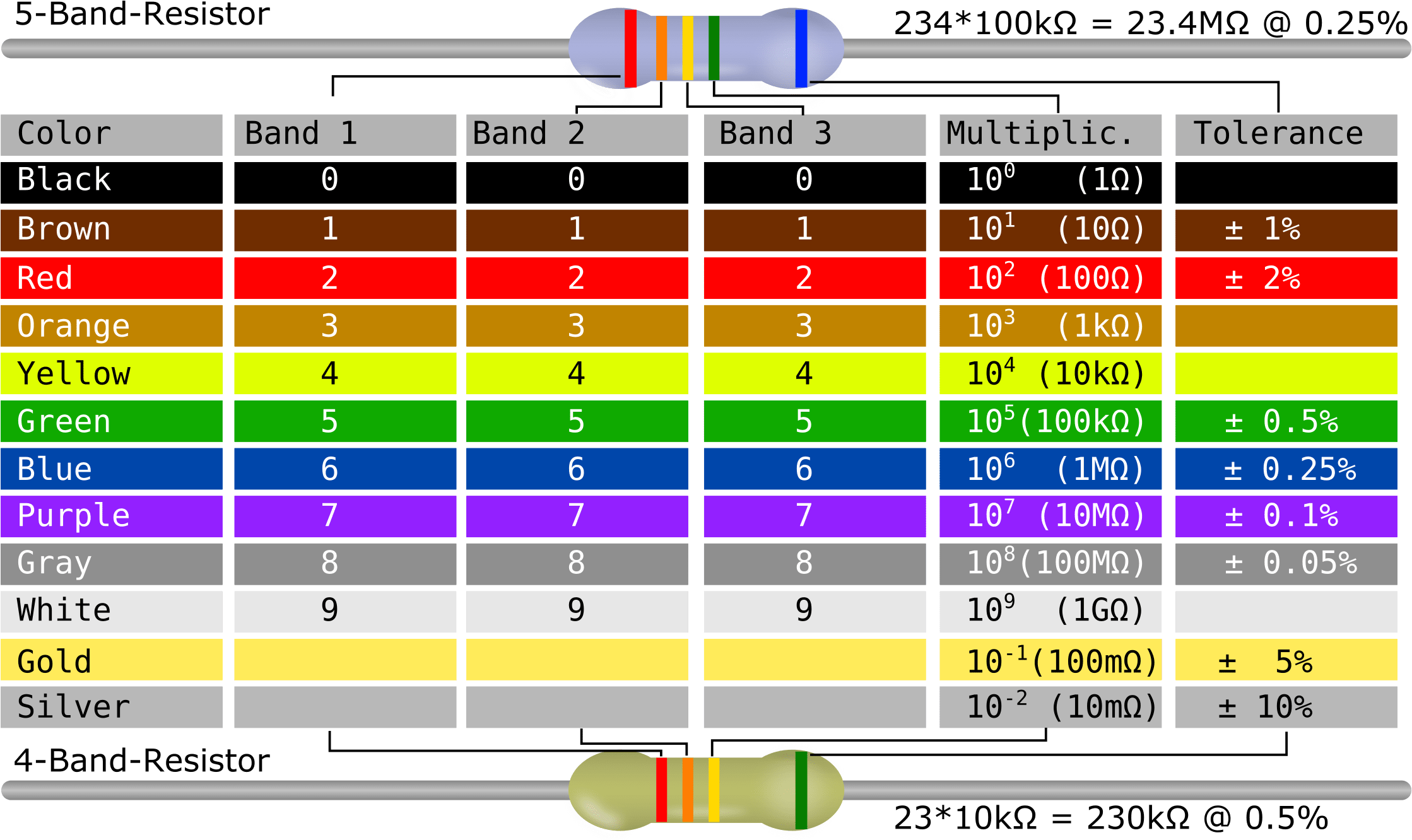 Resistor Band Color Chart Send104b - Register Color Coding Table ...