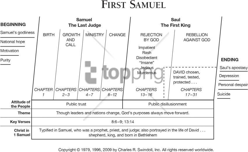 Free Png Charles Swindoll Outline Samuel Png Image - 1 Samuel Summary ...