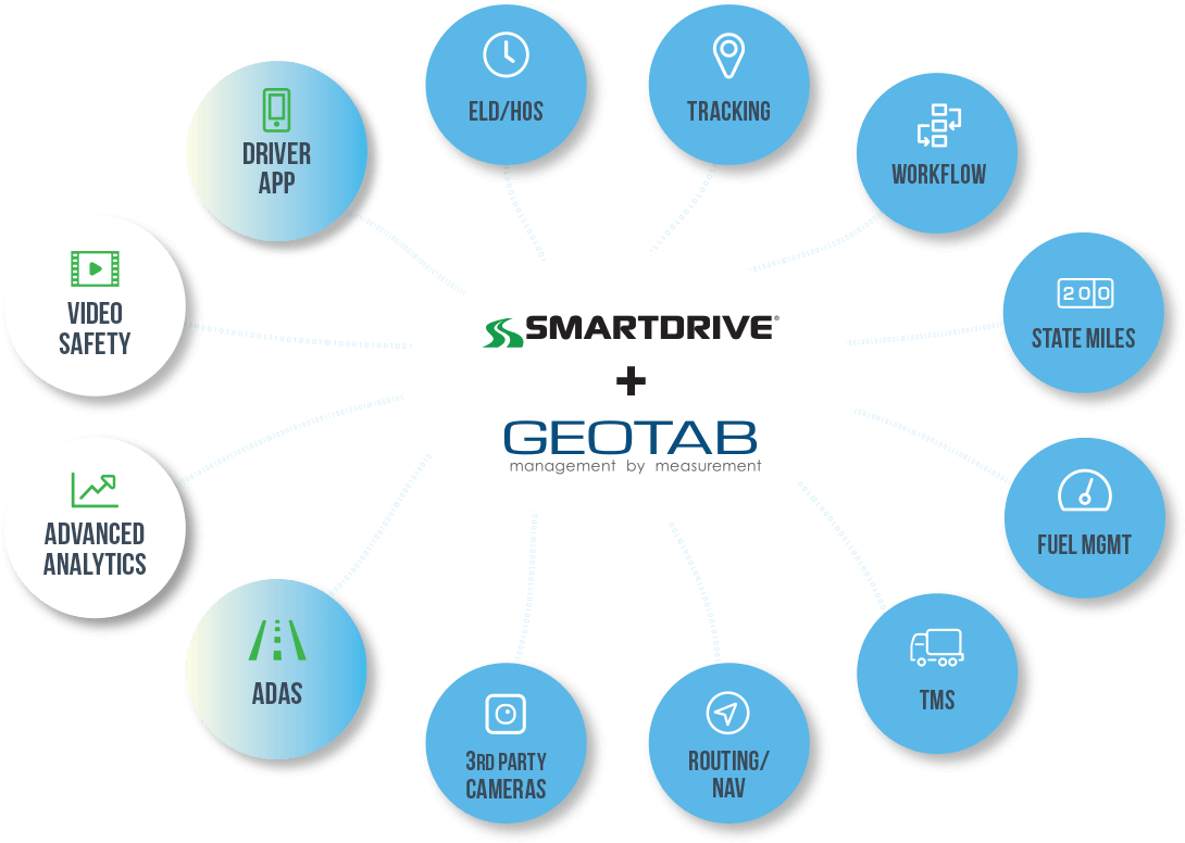 Smartdrive Geotab Clipart - Large Size Png Image - PikPng