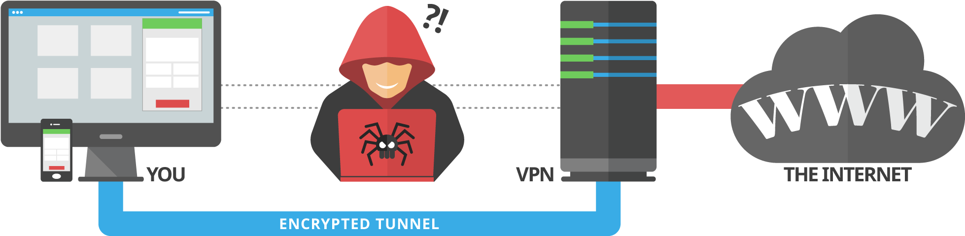 Vpn картинки для презентации