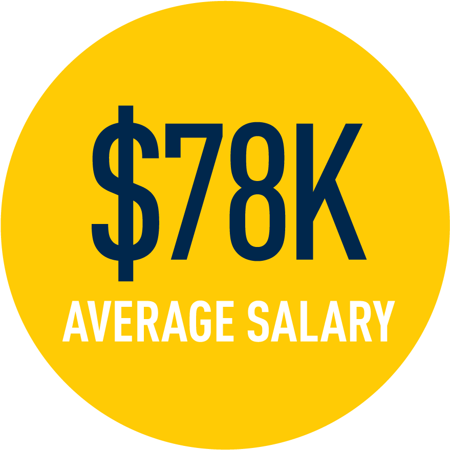 Average Salary In Png