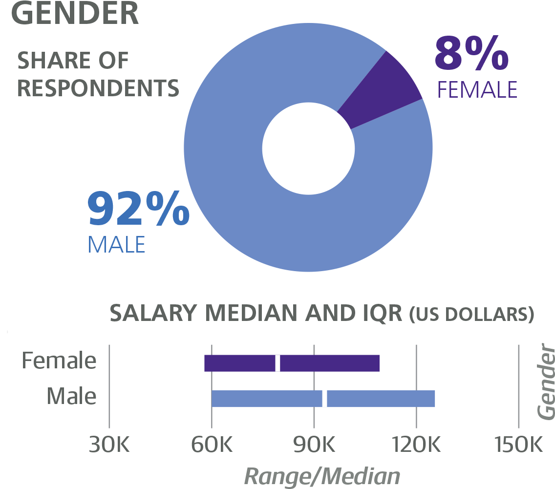 The Gender Pay Gap Is Real Circle Clipart Large Size Png Image Pikpng