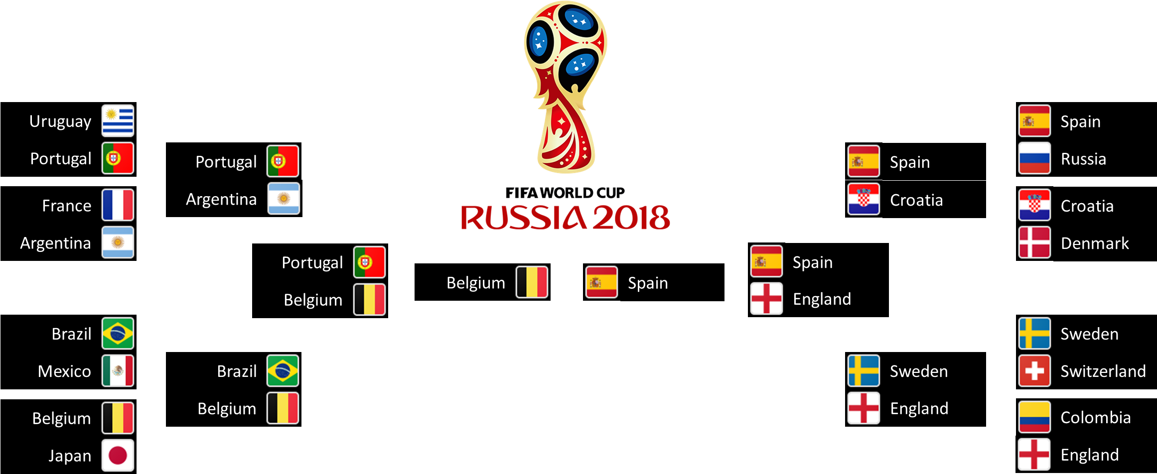 Download 2018 Fifa World Cup Clipart Png Download - PikPng