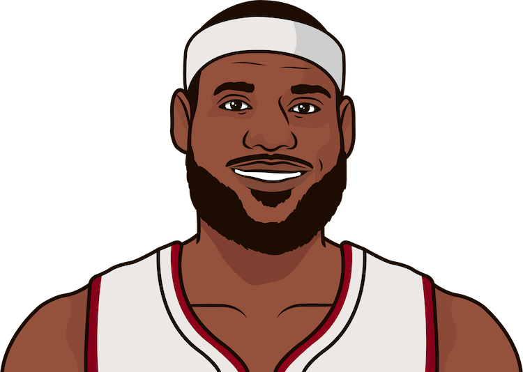 Download Lebron James - Victor Oladipo Pacers Cartoon Clipart Png
