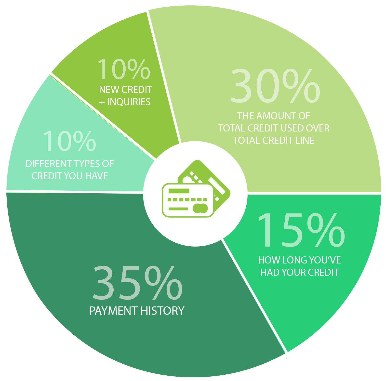 credit-law-pro-credit-score-based-on-chart-label-clipart-large-size