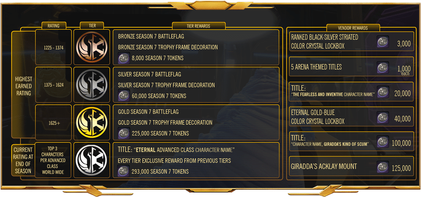 Download Season 7 Rewards Table - Swtor Season 8 Rewards Clipart Png ...