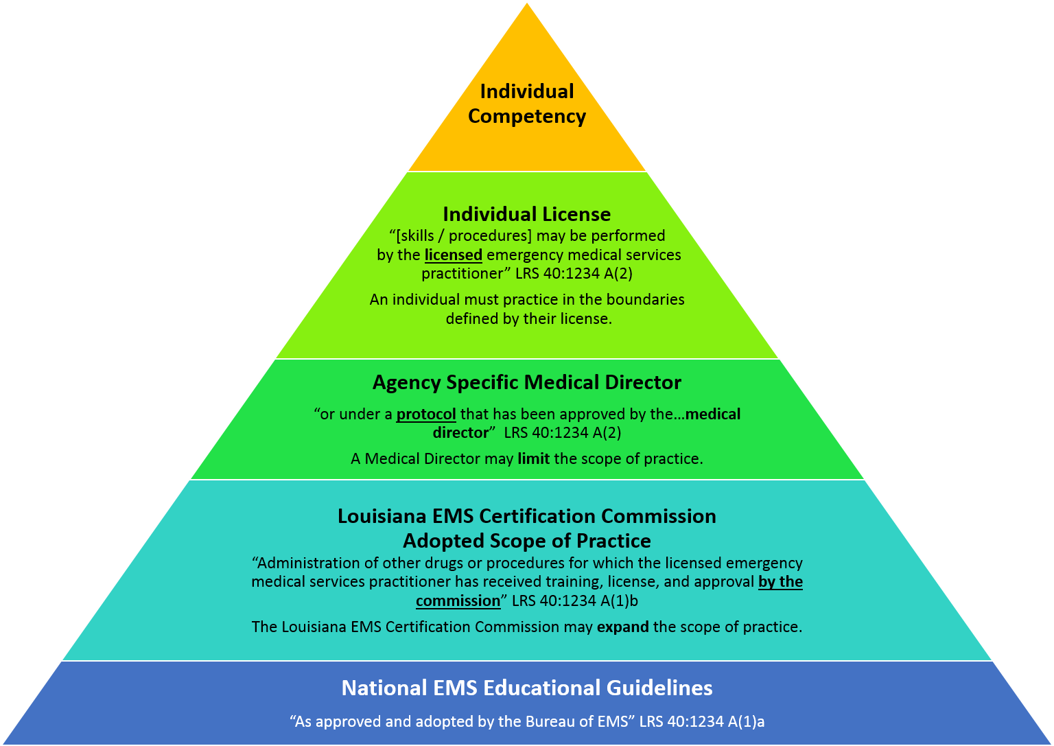 How Long Is My Louisiana Ems License Valid For Quasi Experimental 