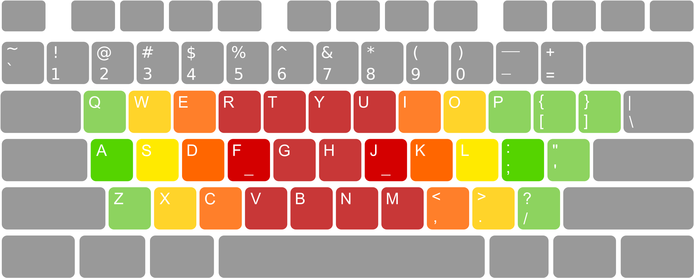 Aiogram keyboard. Векторная клавиатура. Векторное изображение клавиатуры. Клавиатура на прозрачном фоне. Клавиатура логотип.