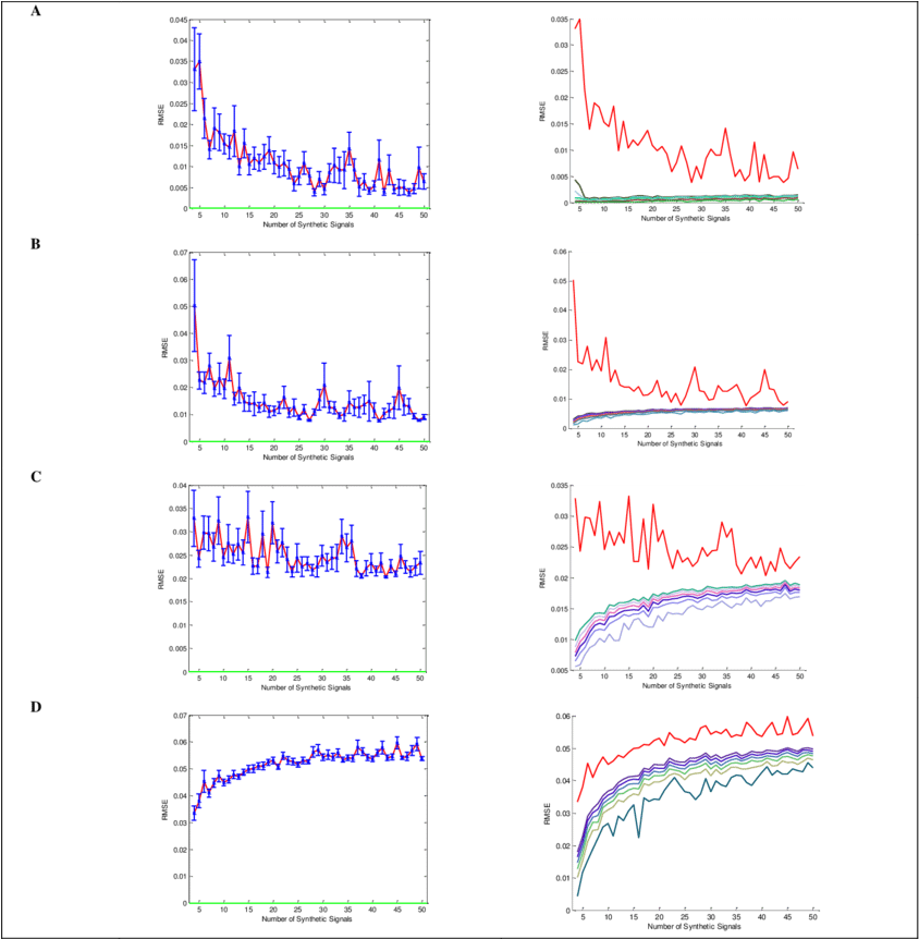 mean-and-standard-deviation-of-rmse-values-to-run-nmf-majorelle-blue