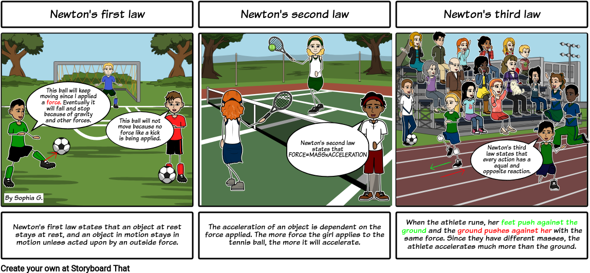 Newton's 3 Laws In Soccer Clipart - Large Size Png Image - PikPng