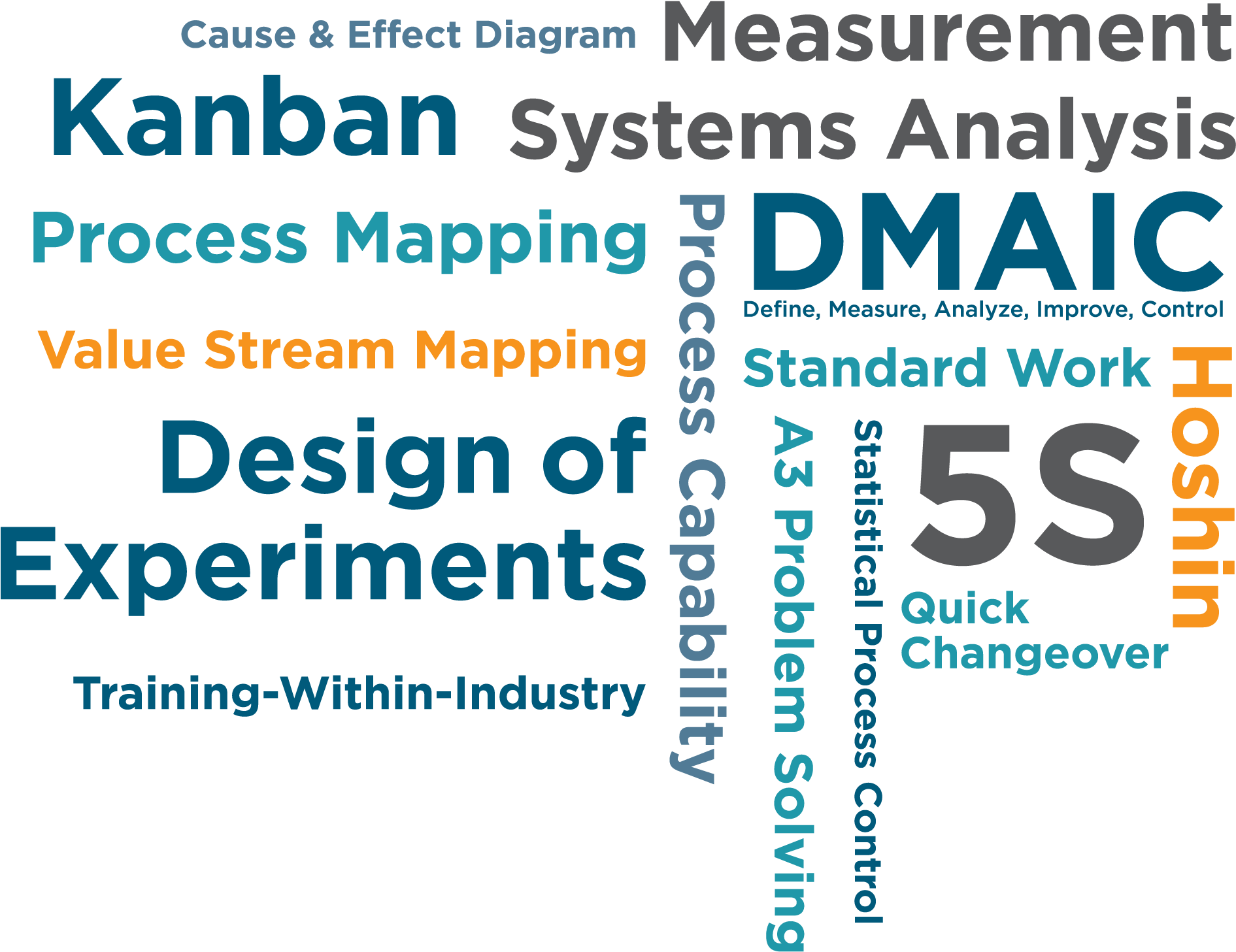 Continuous Improvement - Circle Clipart (2000x1600), Png Download