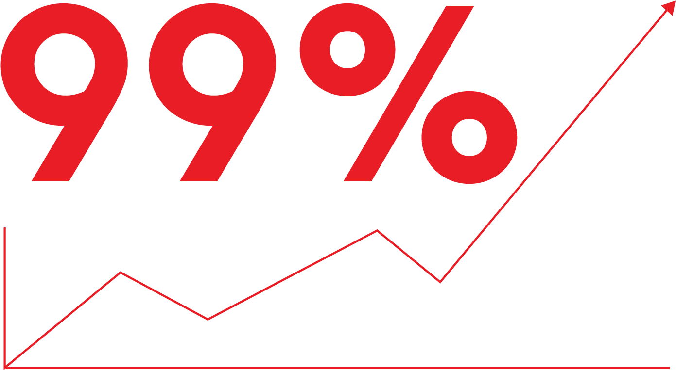 9 процентов. Скидка 99%. 99% Значок. 99,9 Процентов. Скидка 99.9%.